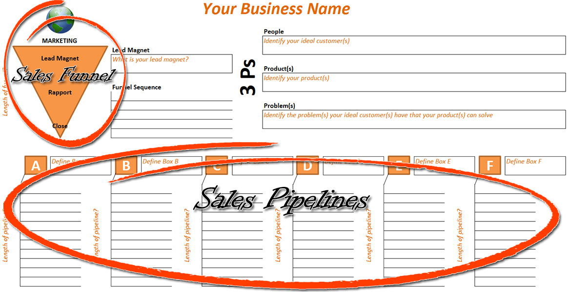 Sales Funnels and Sales Pipelines