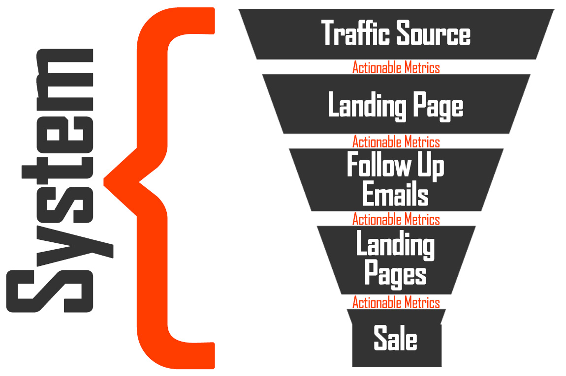 How To Optimize Your Sales Funnel