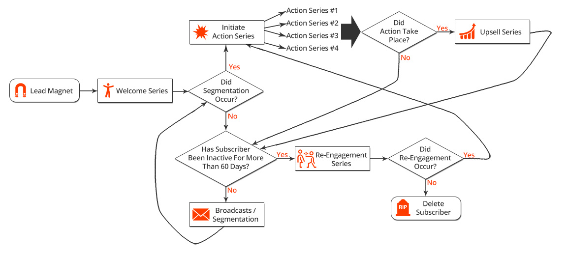 Email Marketing Strategy for eCommerce - sized