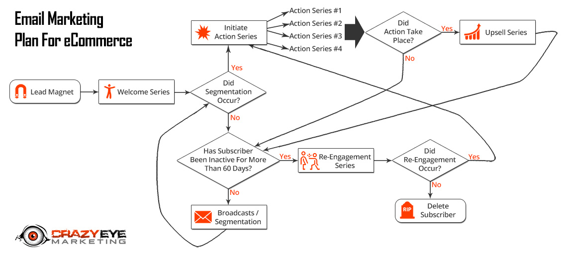 Email Marketing Strategy for eCommerce - sized