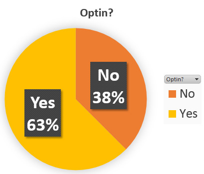 Optin Forms