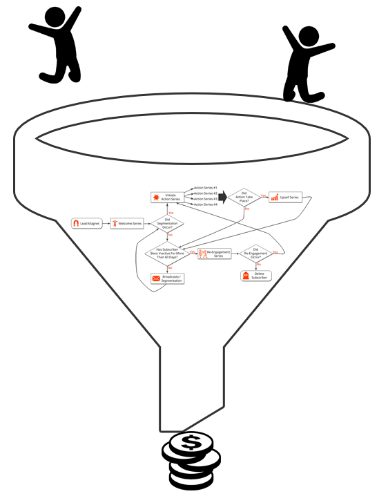 Sales Funnel vs Sales System