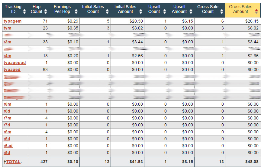 Clickbank Affiliate Tracking Example