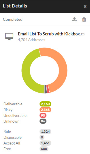 Kickbox Results