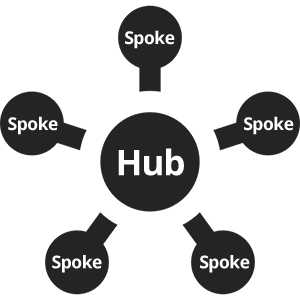 Hub And Spoke Model