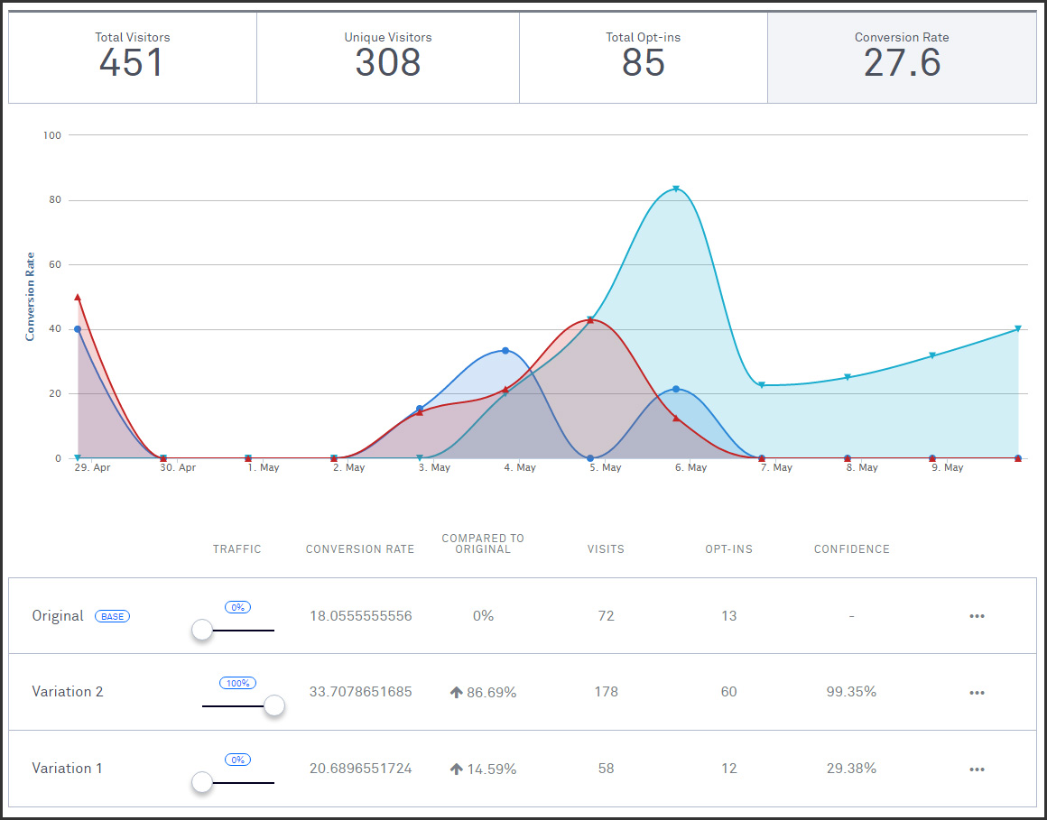 LeadPages Pic v2