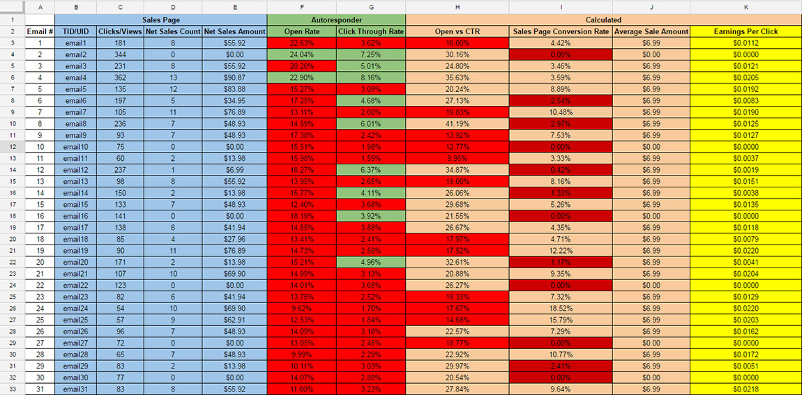 Email Optimization Tracker