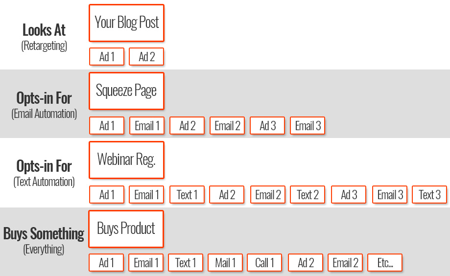 layers-of-marketing